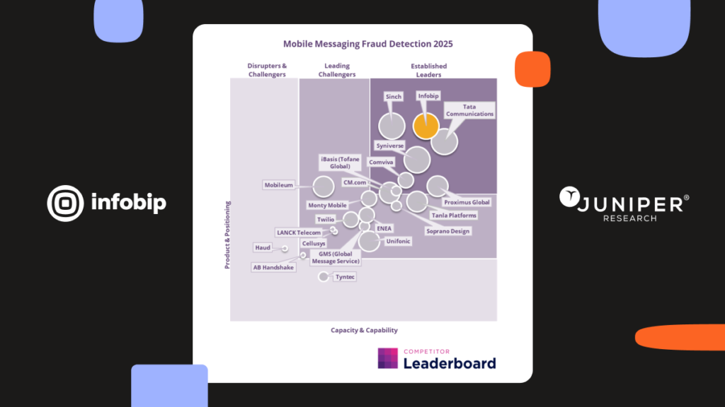 Juniper Research proglasio Infobip liderom u prevenciji prijevara putem mobilnih poruka