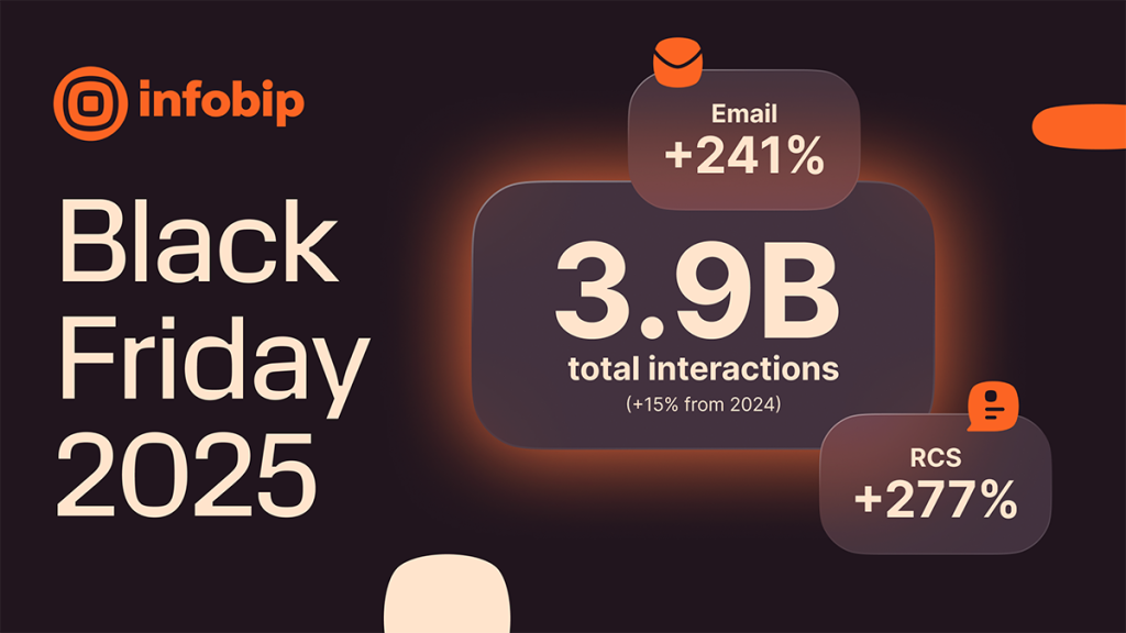 Black Friday donio rekordne rezultate u domeni telekomunikacija