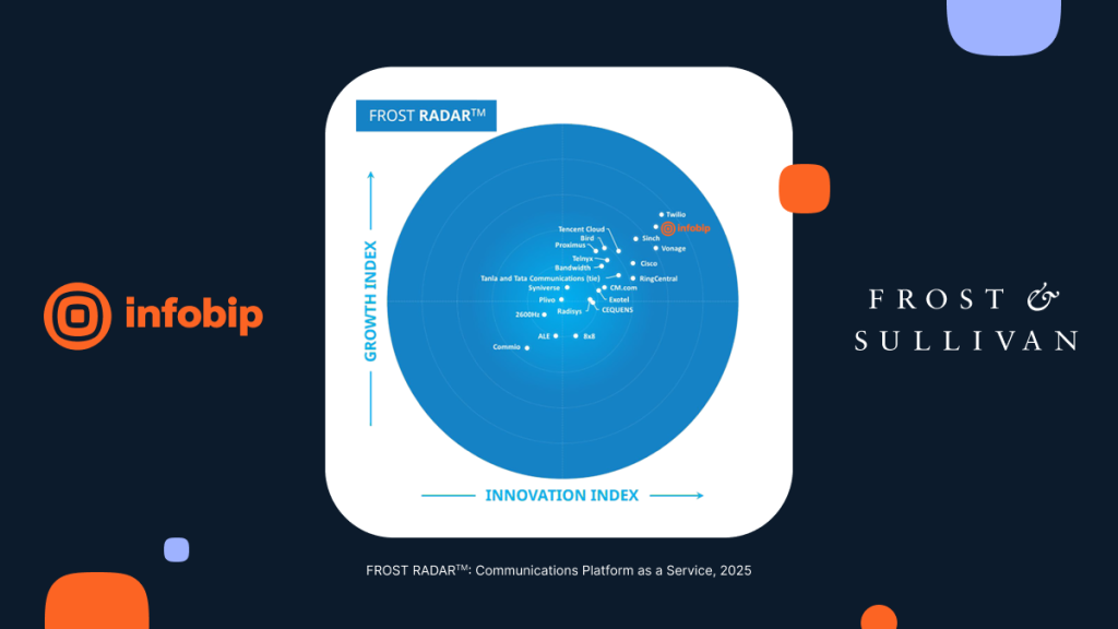 Frost & Sullivan proglasio Infobip globalnim liderom prema izvješću CPaaS Radar